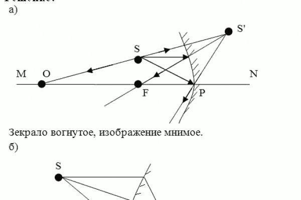 Кракен телеграм